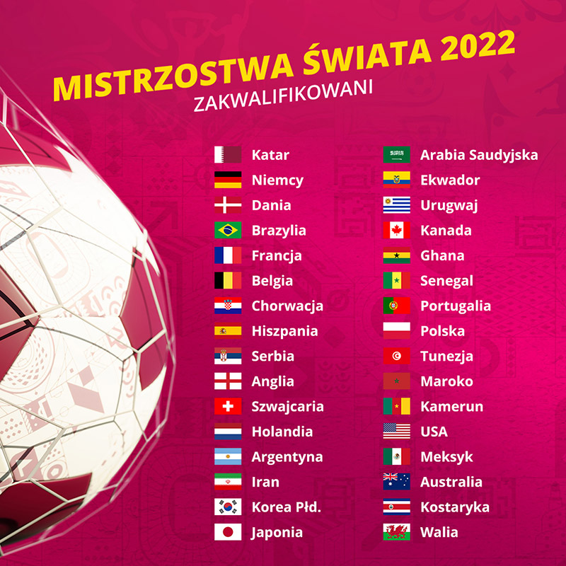 Mistrzostwa Świata 2022 w Katarze: tabela i drużyny